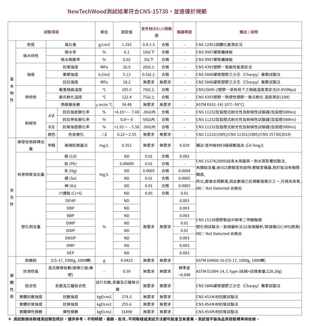 美新塑木CNS-15730 美新塑木CNS-15730