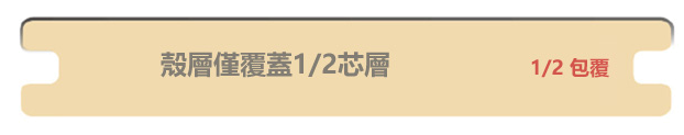 shell-3 1/2包覆型塑木